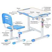 Комплект (стол+стул) Evo-07 Blue Evo-kids белый/голубой