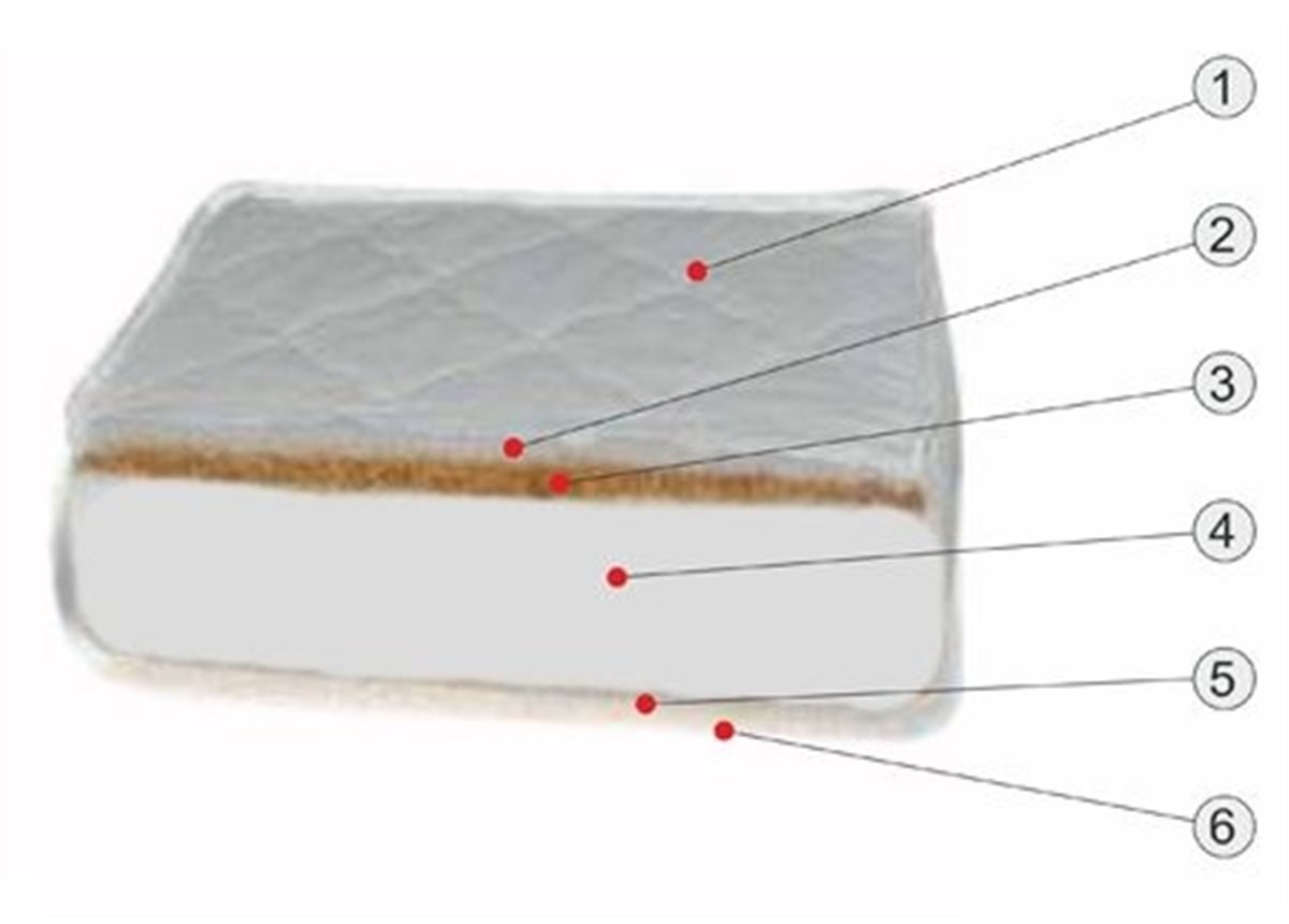 https://www.mebel-baby.kiev.ua/89595-thickbox_alysum/matras_porolon_kokos_1900h900_h120mm.jpg